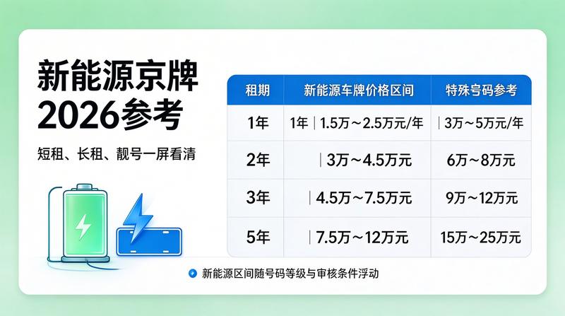 北京车牌过户公证流程