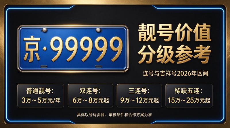 北京车牌指标转让流程展示